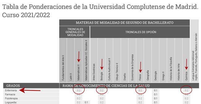 Tablas de ponderación PCE UNED