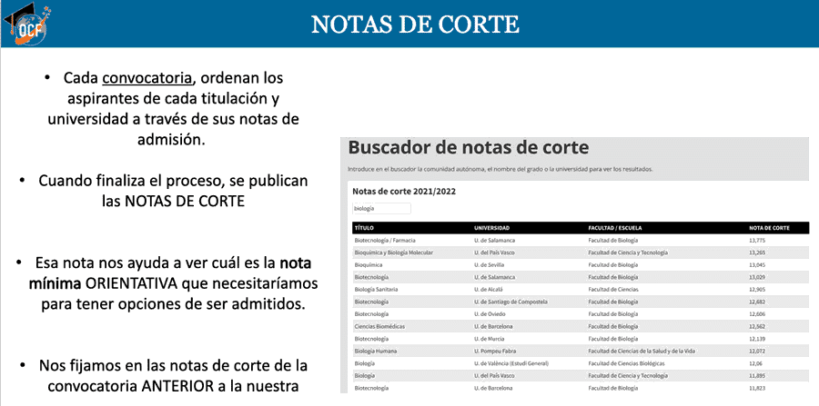 Notas de corte