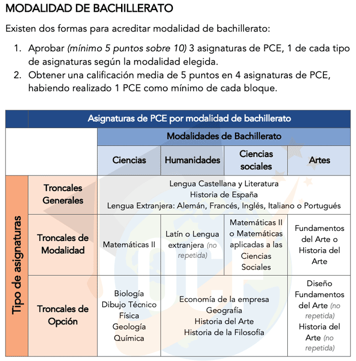 Modalidad de Bachillerato UNEDassis